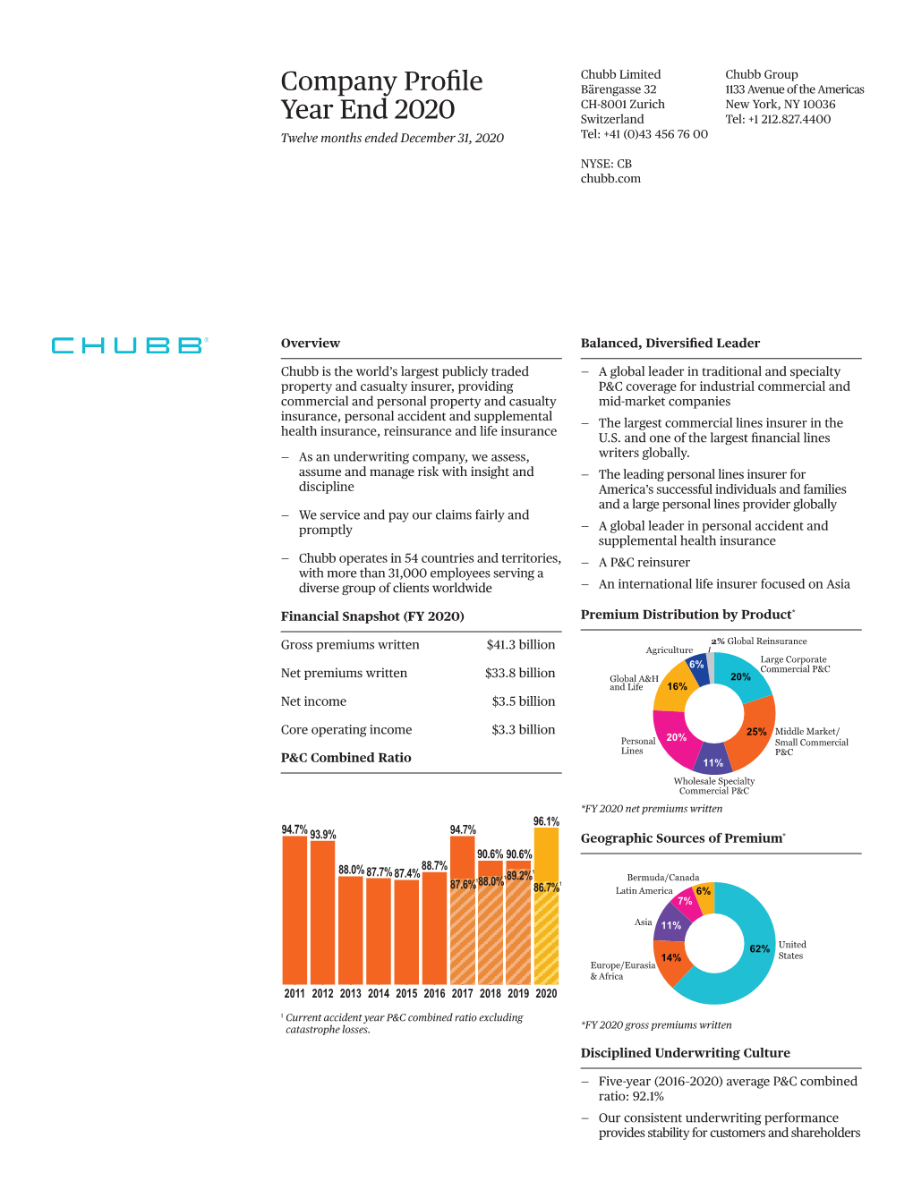 Company Profile Year End 2020