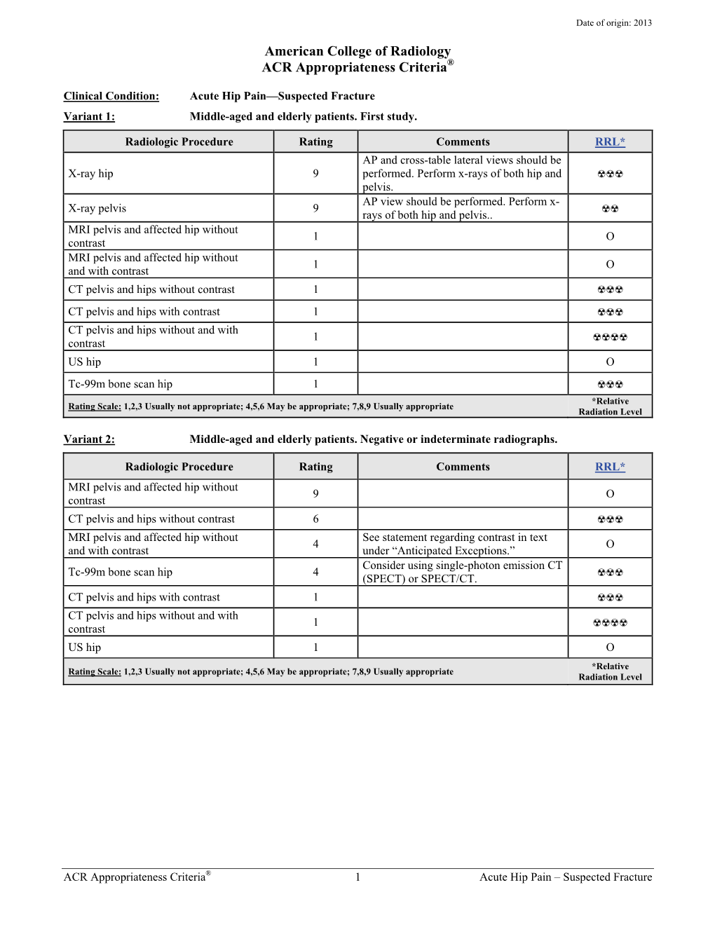 American College of Radiology ACR Appropriateness Criteria®