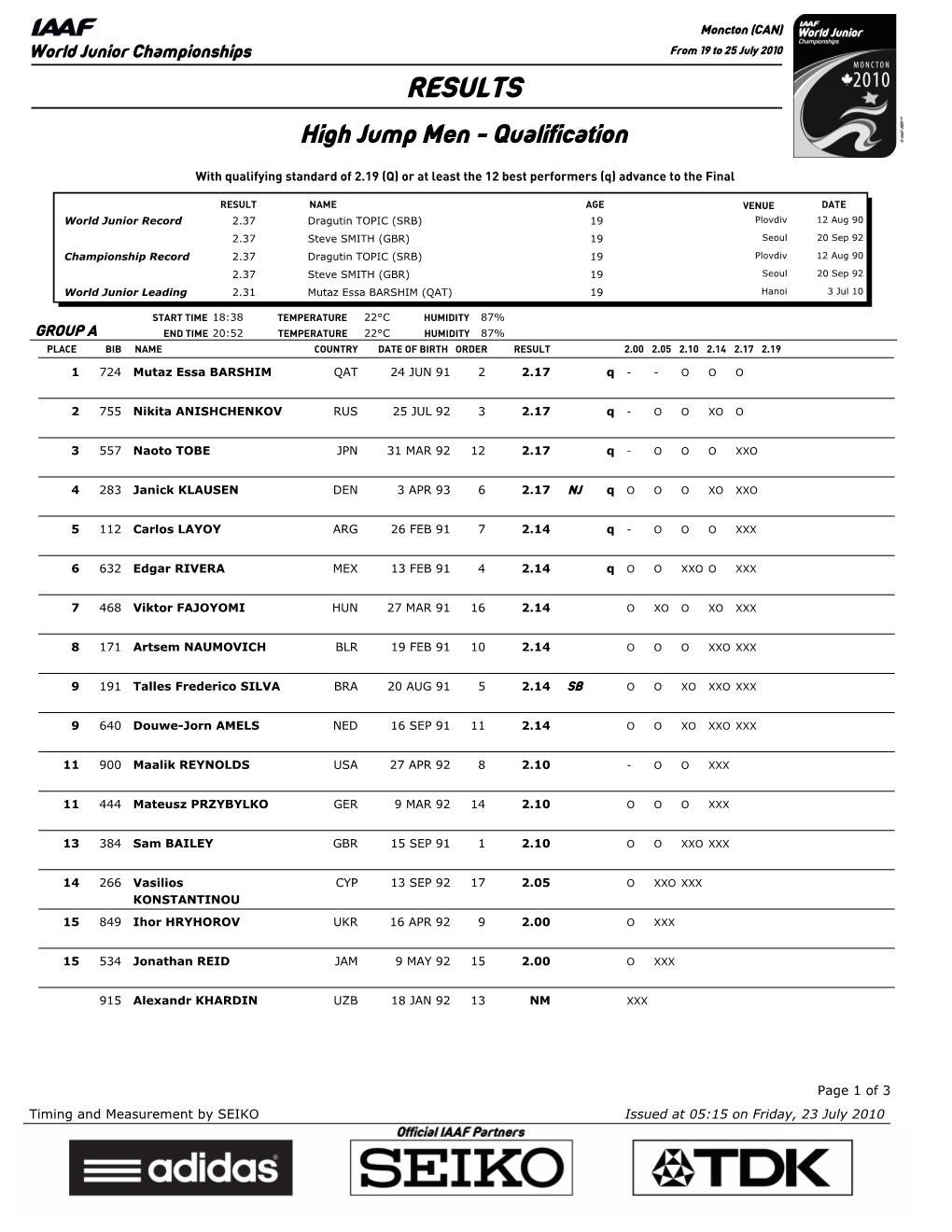 RESULTS High Jump Men - Qualification