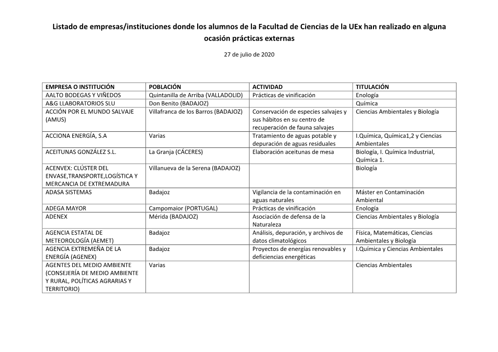 Listado De Empresas/Instituciones Donde Los Alumnos De La Facultad De Ciencias De La Uex Han Realizado En Alguna Ocasión Prácticas Externas