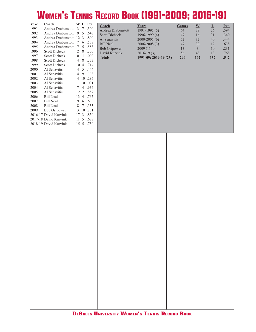 Women's Tennis Record Book (1991-2009; 2016-19)