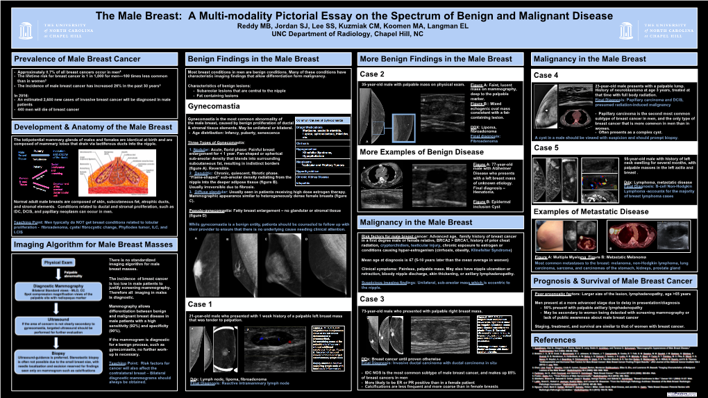 The Male Breast: a Multi-Modality Pictorial Essay on the Spectrum Of