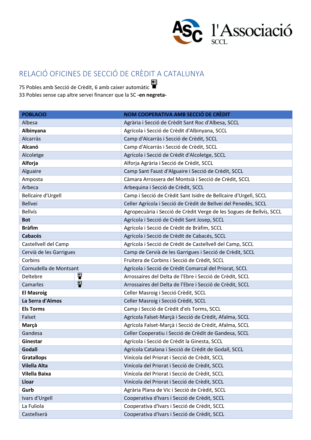 Relació Oficines De Secció De Crèdit a Catalunya