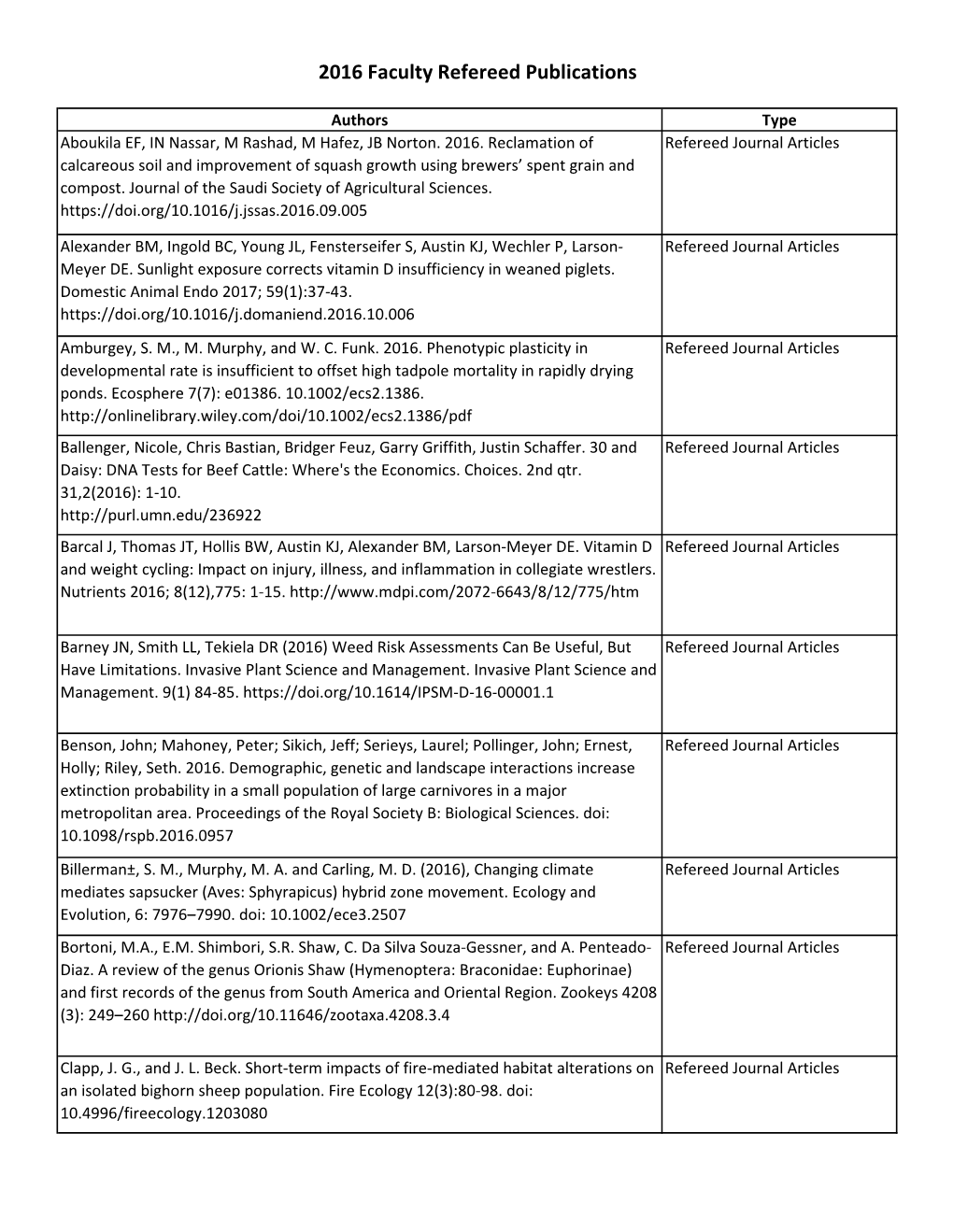 2016 Faculty Referred Publications