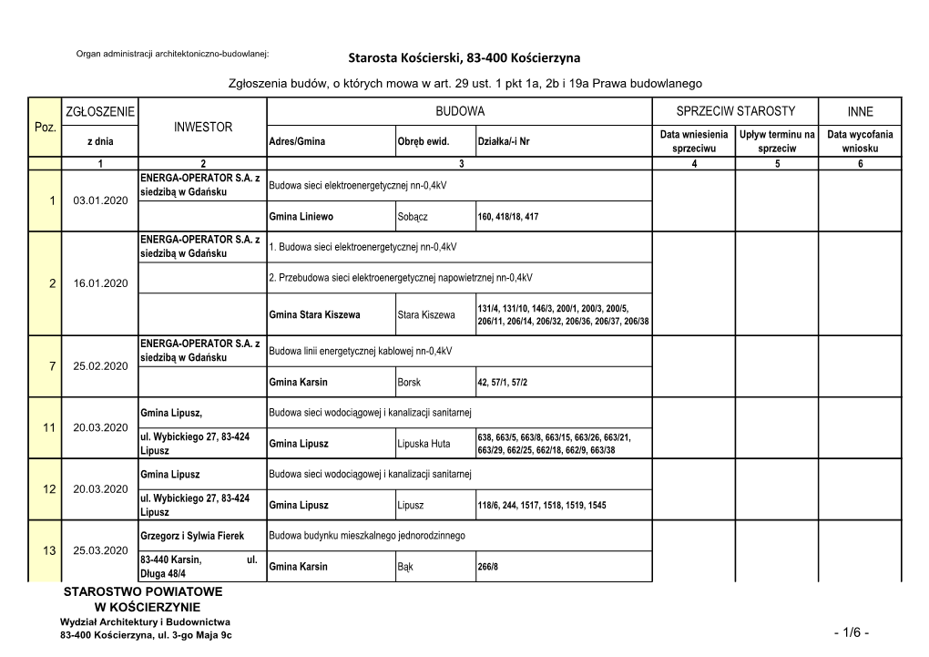 Starosta Kościerski, 83-400 Kościerzyna Zgłoszenia Budów, O Których Mowa W Art