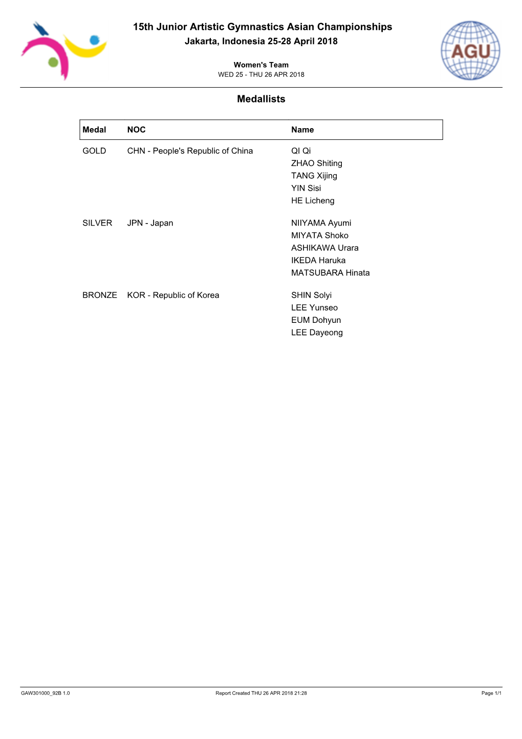 Medallists 15Th Junior Artistic Gymnastics Asian Championships