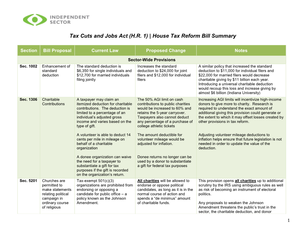 House Tax Reform Bill Summary