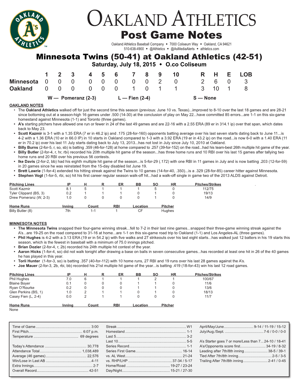 07-18-2015 A's Post Game Notes