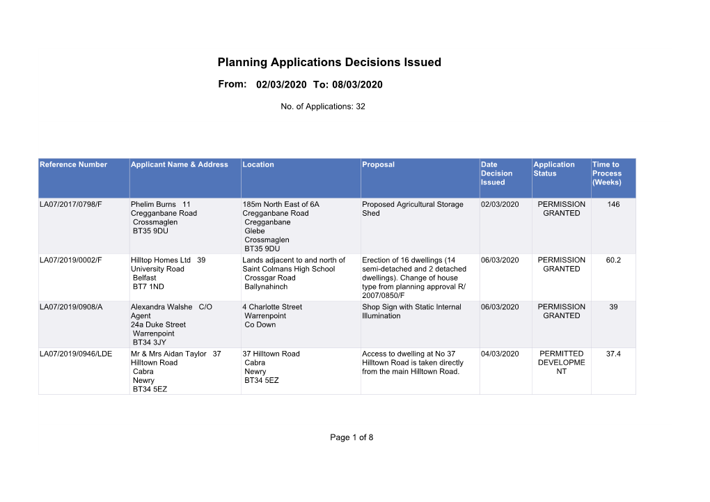 Planning Applications Decisions Issued