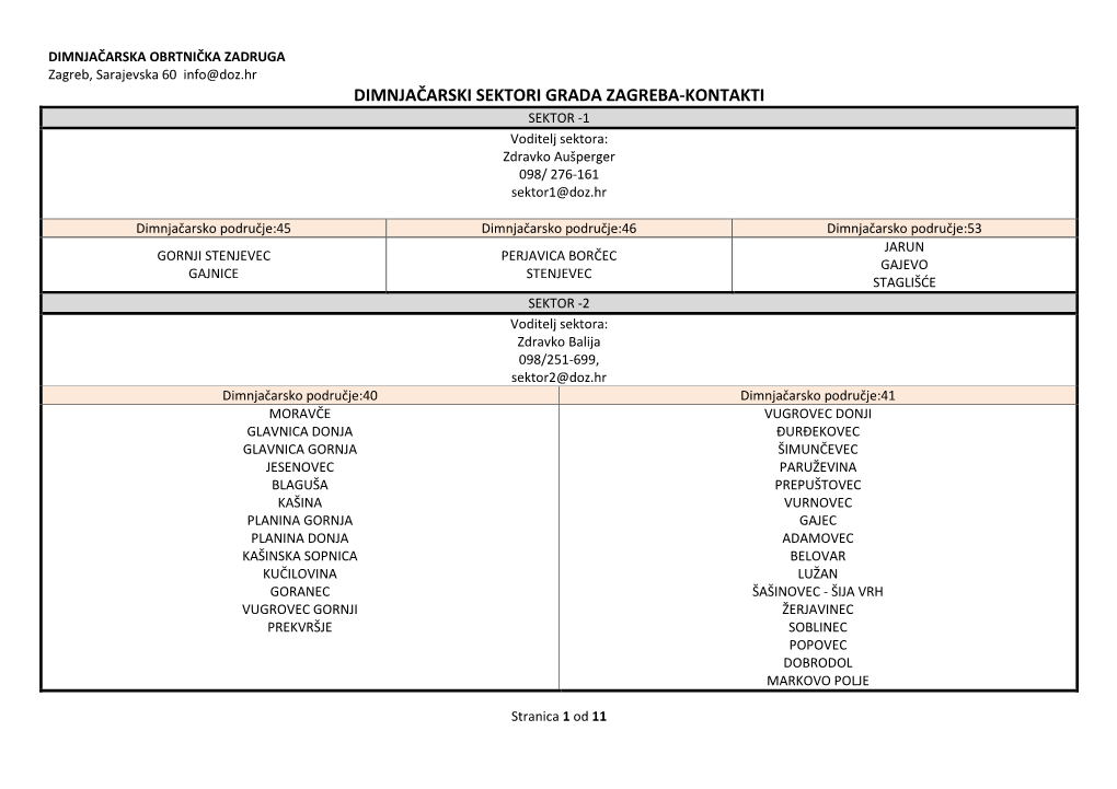 DIMNJAČARSKI SEKTORI GRADA ZAGREBA-KONTAKTI SEKTOR -1 Voditelj Sektora: Zdravko Aušperger 098/ 276-161 Sektor1@Doz.Hr