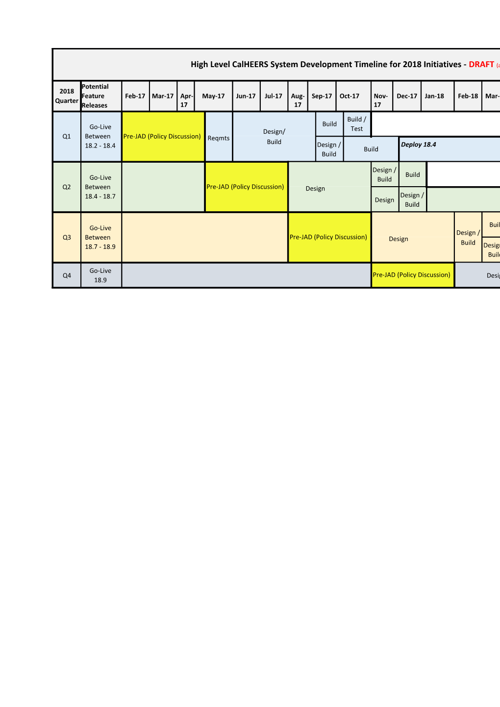 2018 Calheers SDLC Timeline - Draft