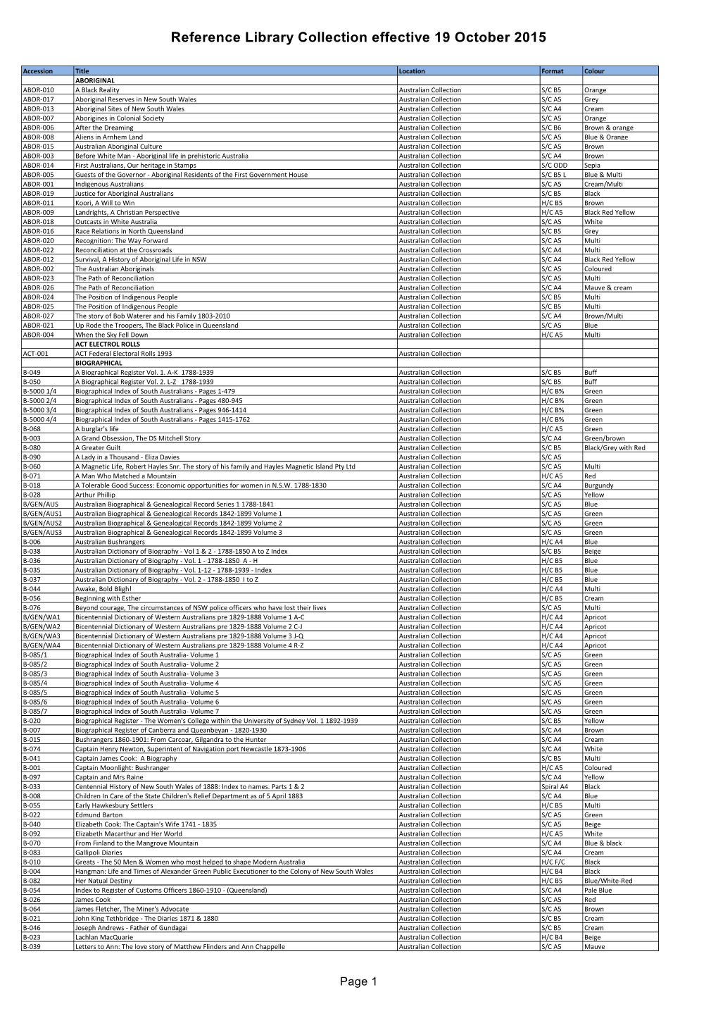 Reference Library Collection Effective 19 October 2015