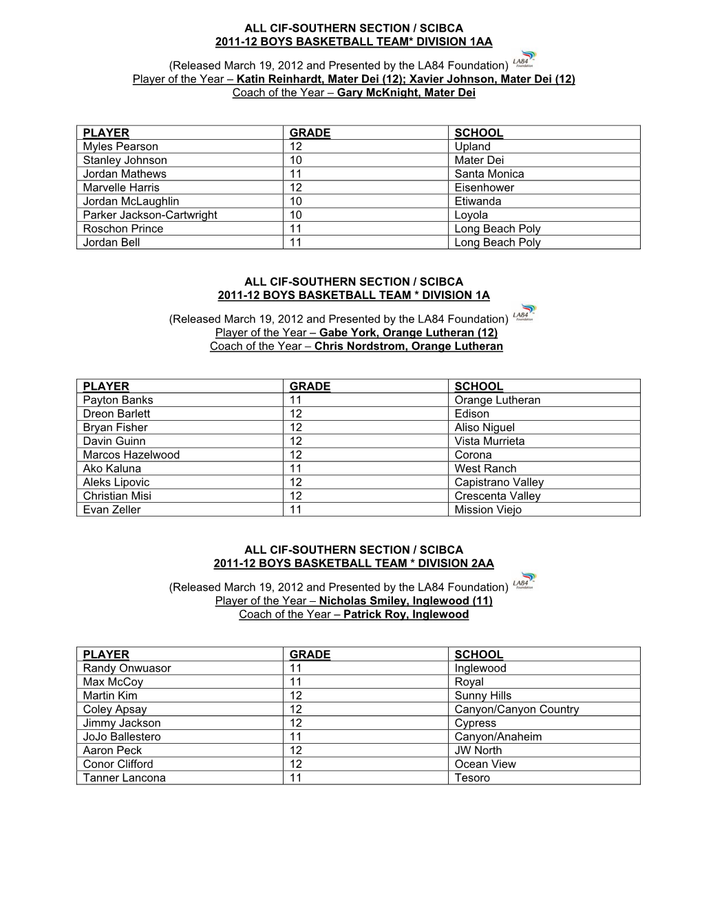 All Cif-Southern Section / Scibca 2011-12 Boys Basketball Team* Division 1Aa