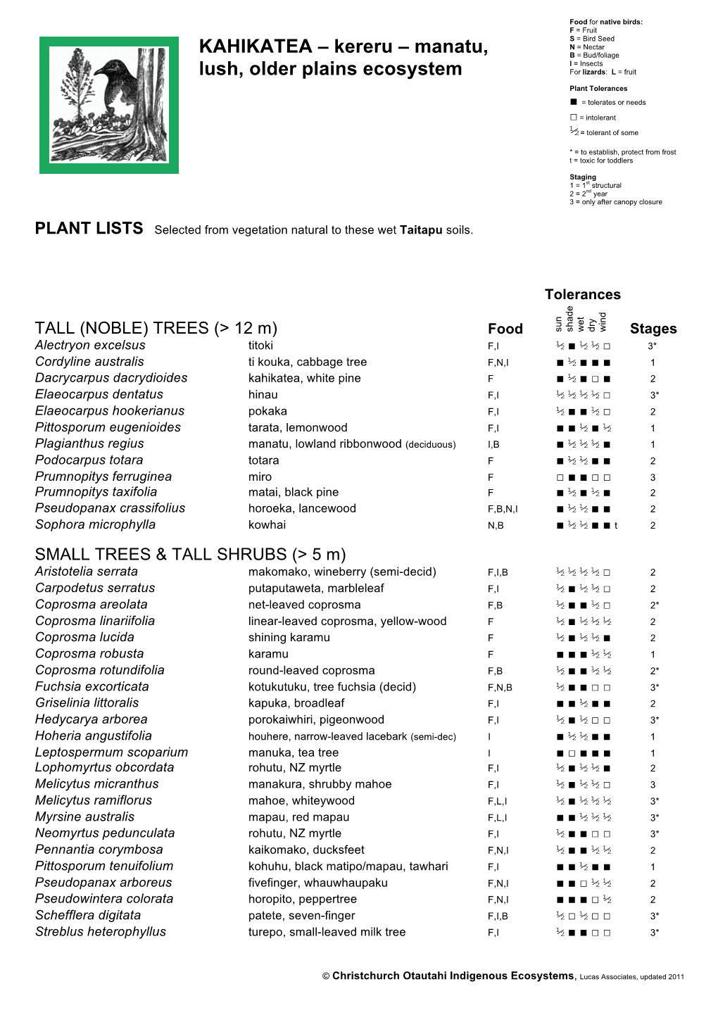 Set 3 Plains Plant List AA