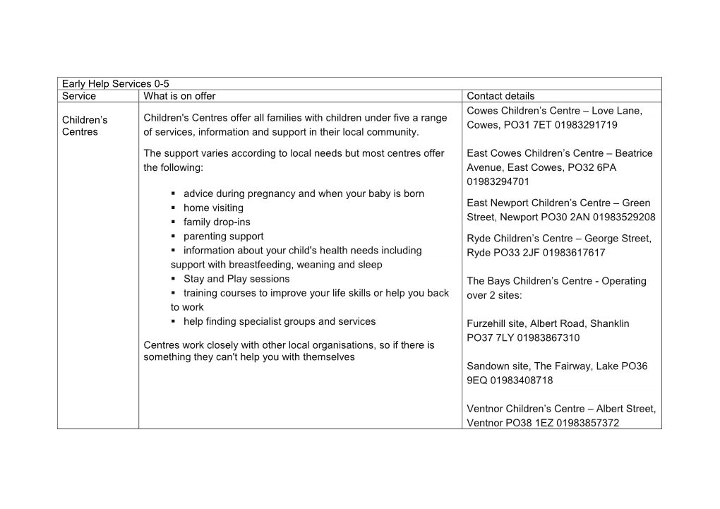 Early Help Services 0-5 Service What Is on Offer Contact Details Children's Centres Children's Centres Offer All Families With