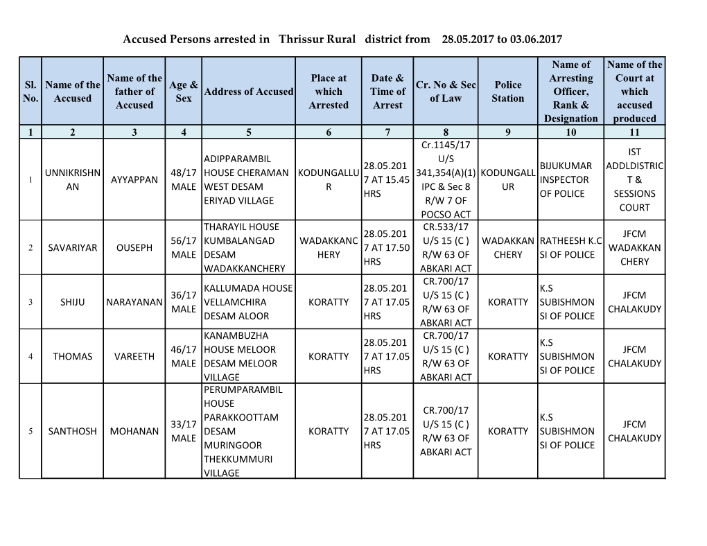 Accused Persons Arrested in Thrissur Rural District from 28.05.2017 to 03.06.2017