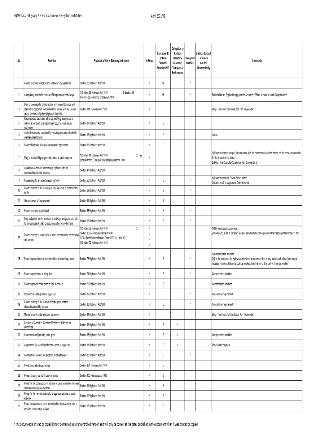 Highway Network Scheme of Delegation and Duties April 2021 V2