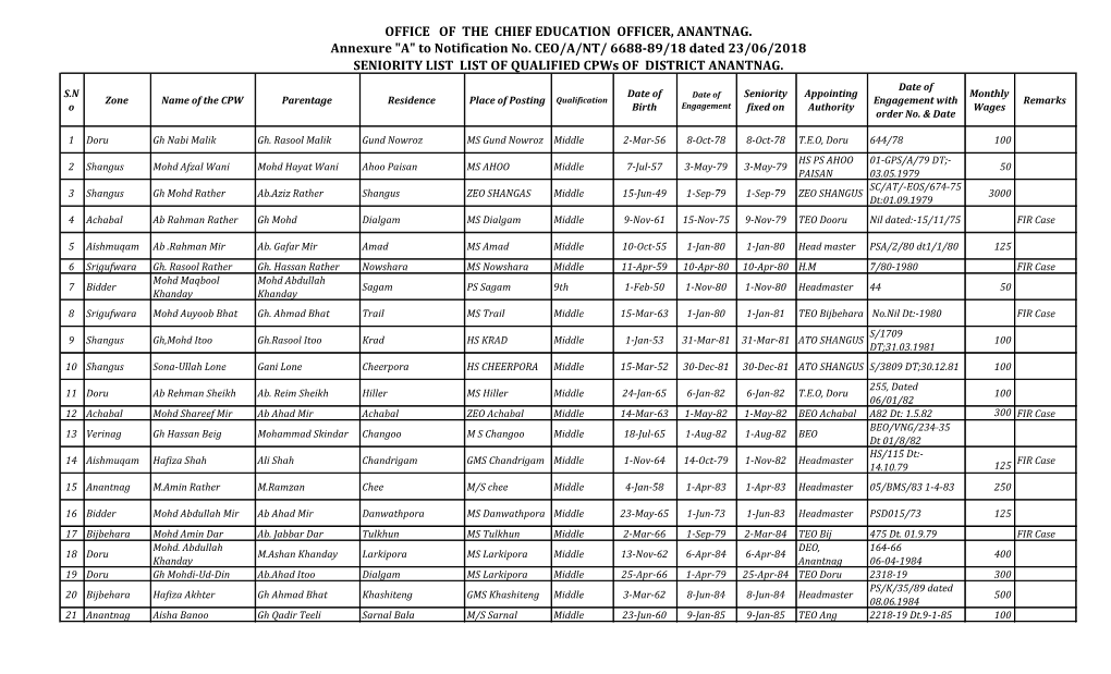 SENIORITY LIST LIST of QUALIFIED Cpws of DISTRICT ANANTNAG