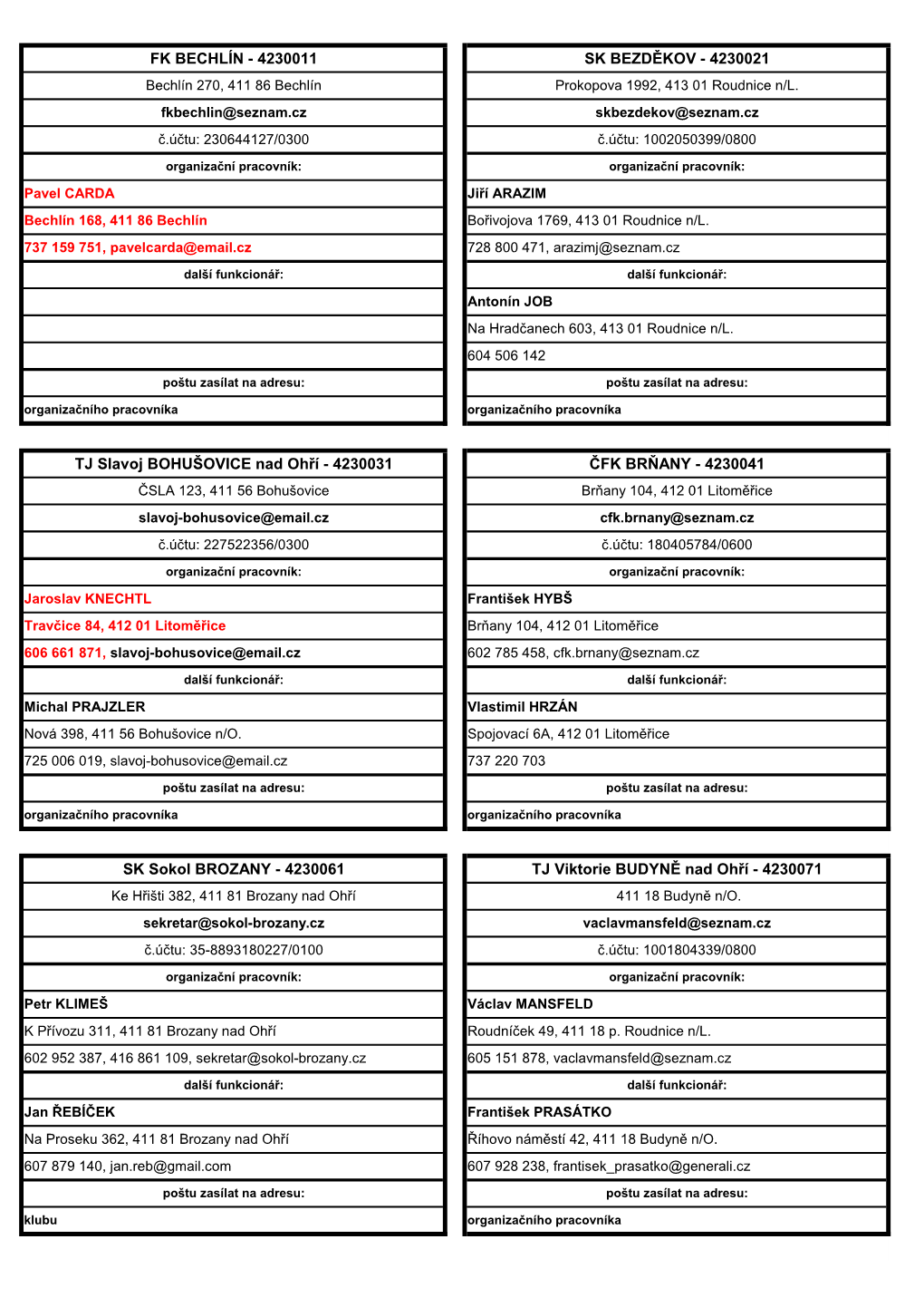 SK Sokol BROZANY - 4230061 TJ Viktorie BUDYNĚ Nad Ohří - 4230071 Ke Hřišti 382, 411 81 Brozany Nad Ohří 411 18 Budyně N/O