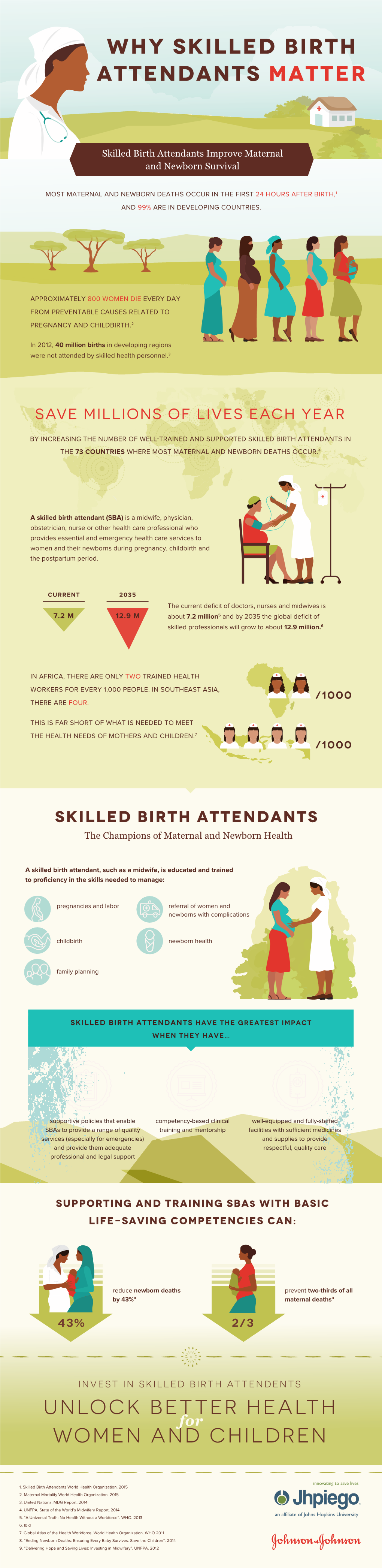 Why Skilled Birth Attendants Matter