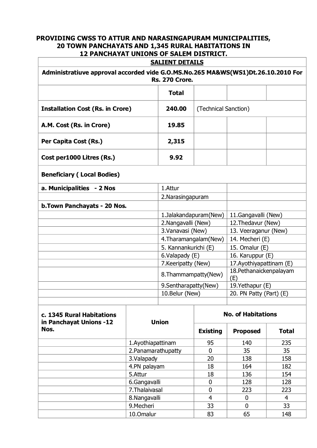 Providing Cwss to Attur and Narasingapuram Municipalities, 20 Town Panchayats and 1,345 Rural Habitations in 12 Panchayat Unions of Salem District