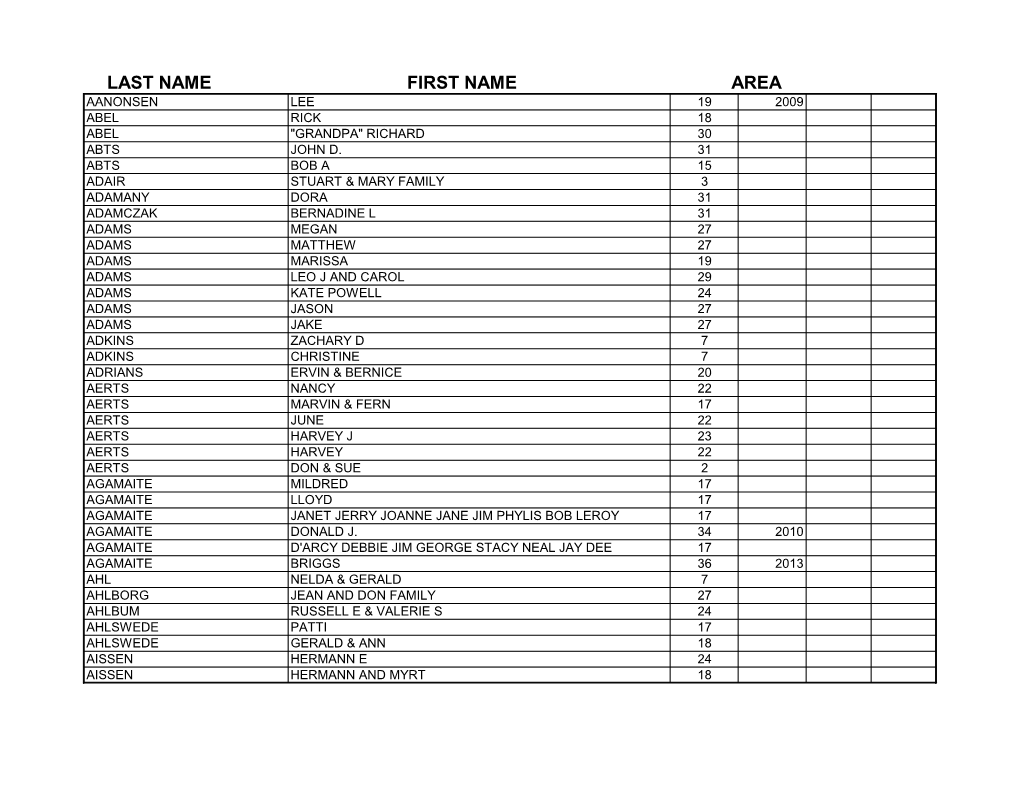 Last Name First Name Area Aanonsen Lee 19 2009 Abel Rick 18 Abel "Grandpa" Richard 30 Abts John D