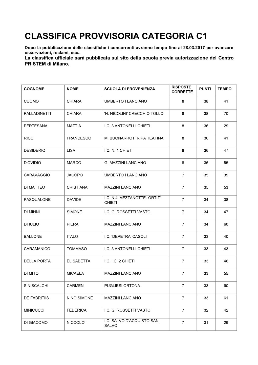 Classifica Provvisoria Categoria C1