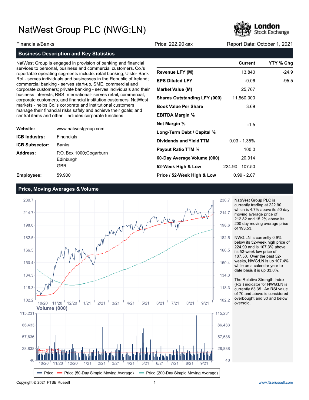 Natwest Group PLC (NWG:LN)