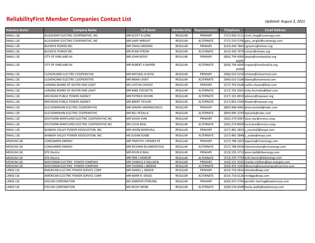 Reliabilityfirst Member Companies Contact List Updated: August 2, 2021