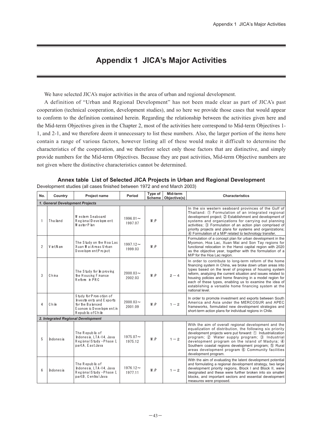 Appendix 1 JICA's Major Activities