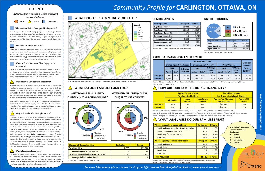 Community Profile for CARLINGTON, OTTAWA, ON