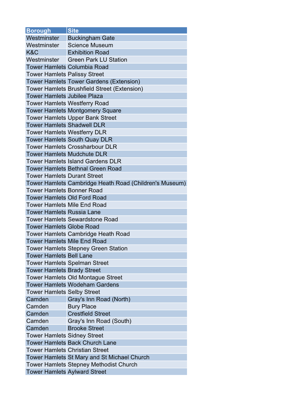 Borough Site Westminster Buckingham Gate Westminster Science Museum K&C Exhibition Road Westminster Green Park LU Station To