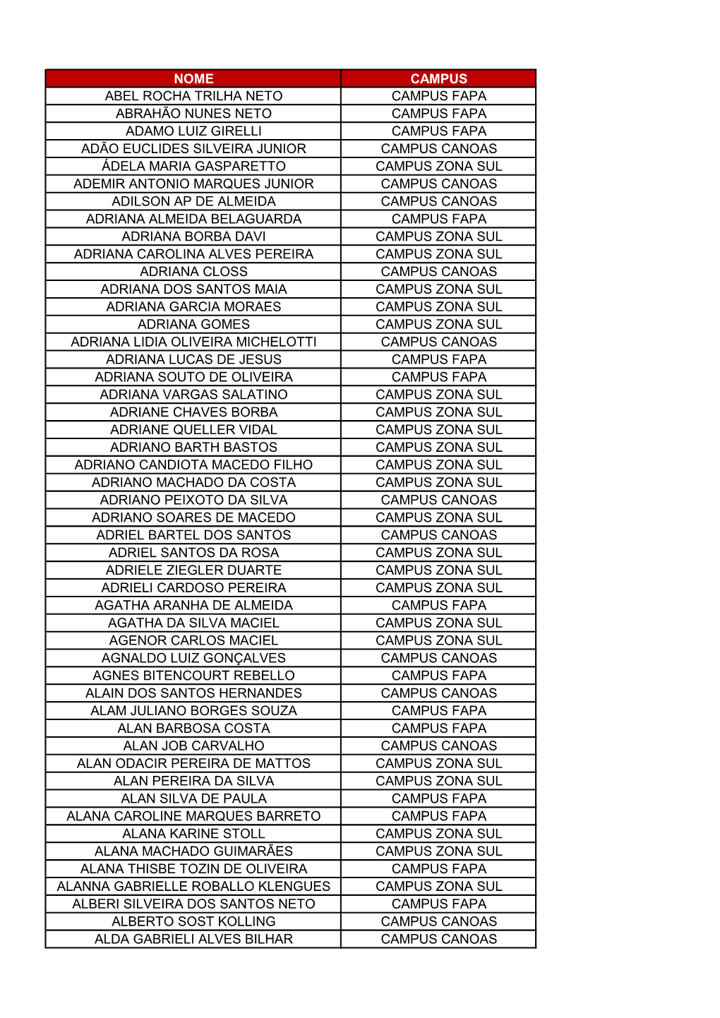 Nome Campus Abel Rocha Trilha Neto Campus Fapa Abrahão Nunes Neto Campus Fapa Adamo Luiz Girelli Campus Fapa Adão Euclides