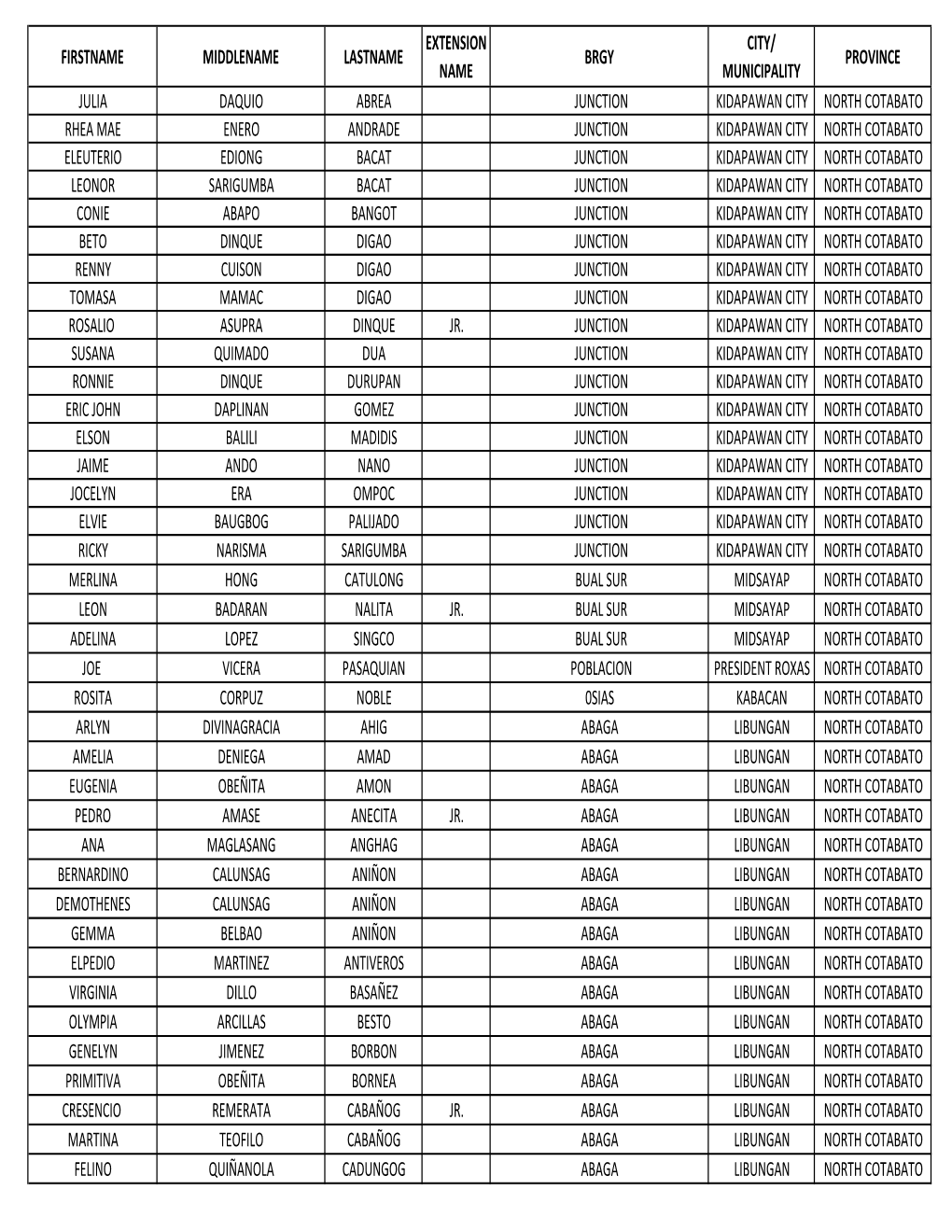 FSRF NORTH COTABATO.Xlsx