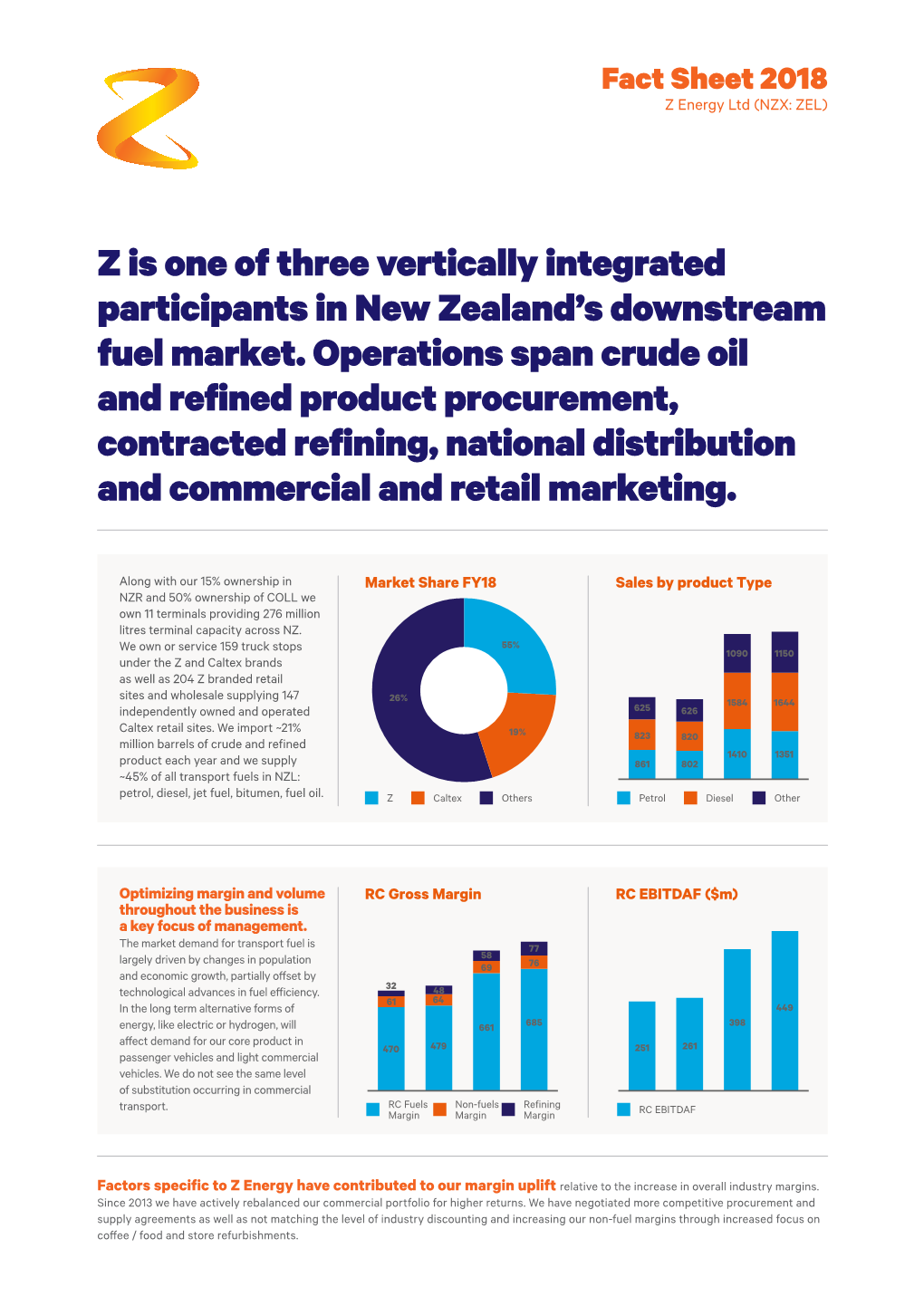 Z Is One of Three Vertically Integrated Participants in New Zealand's Downstream Fuel Market. Operations Span Crude Oil and R