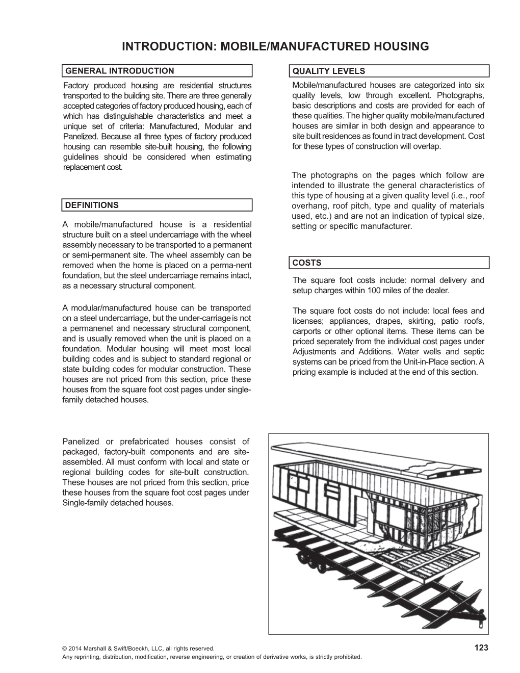 Mobile/Manufactured Housing