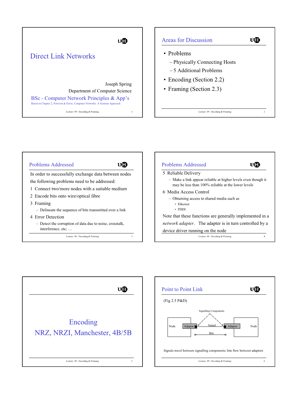 Direct Link Networks Encoding NRZ, NRZI, Manchester, 4B/5B