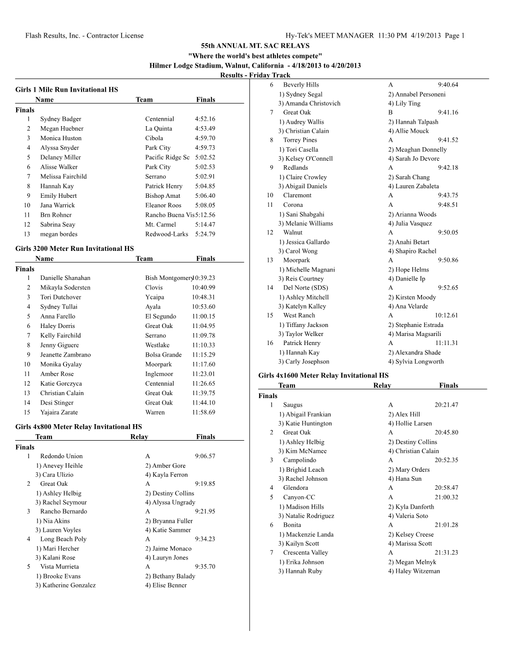 Flash Results, Inc. - Contractor License Hy-Tek's MEET MANAGER 11:30 PM 4/19/2013 Page 1 55Th ANNUAL MT