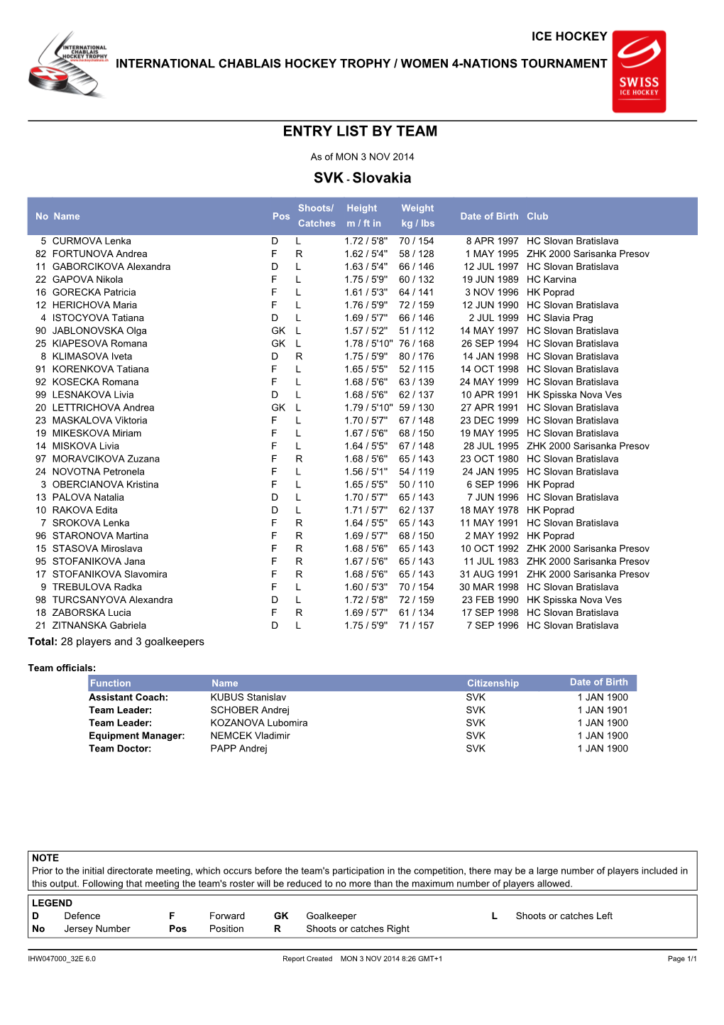 Entry List by Team