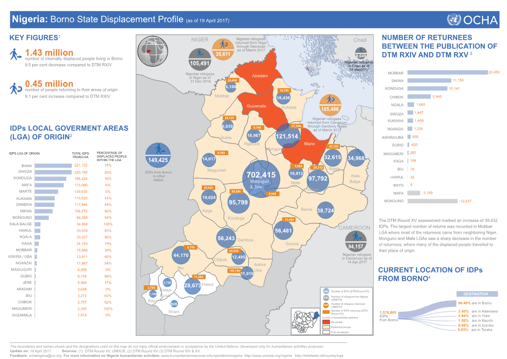 Nigeria: Borno State Displacement Profile (As of 19 April 2017)