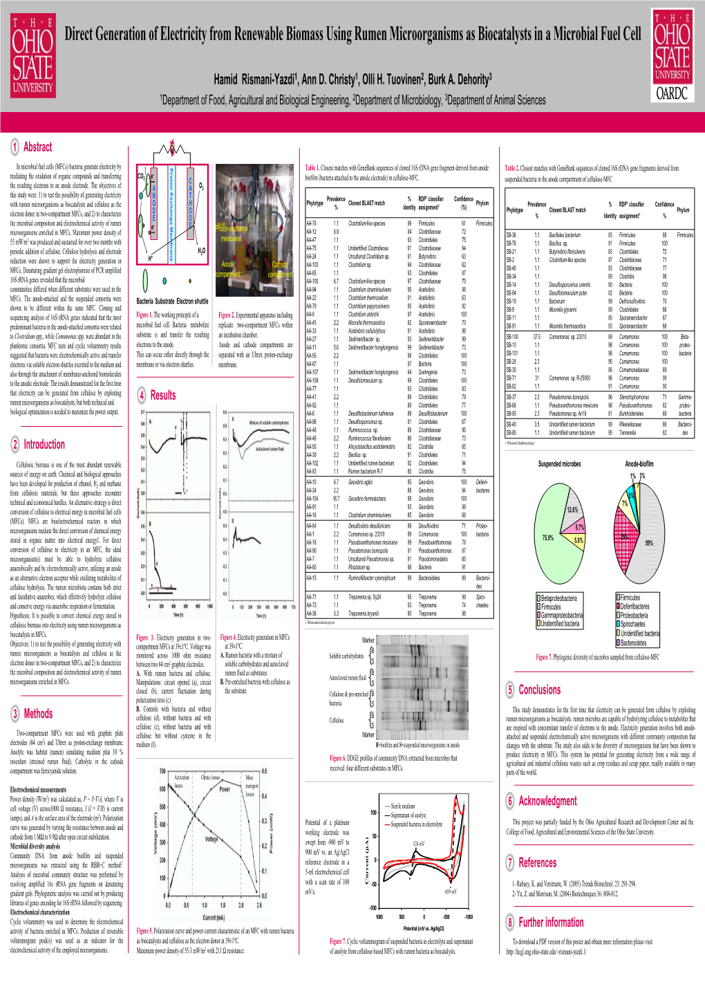 Direct Generation of Electricity from Renewable Biomass Using Rumen Microorganisms As Biocatalysts in a Microbial Fuel Cell