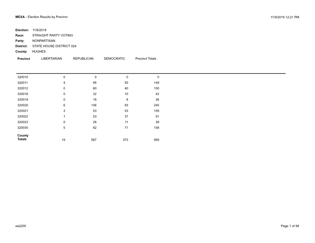 Election Results by Precinct (E