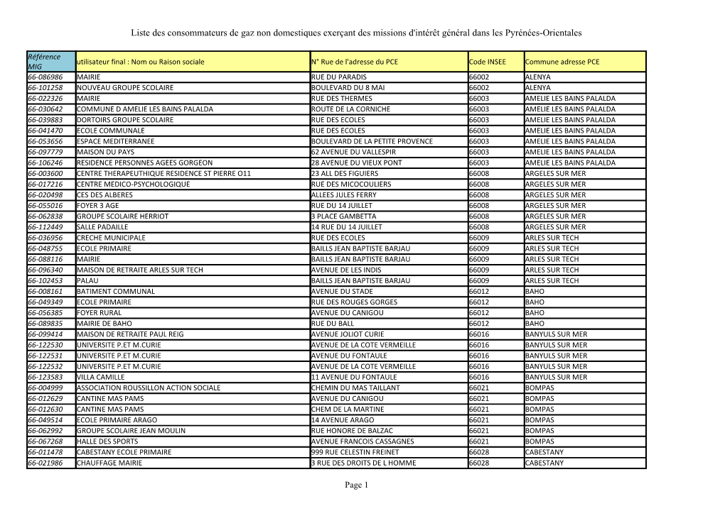 Liste Des Consommateurs De Gaz Non Domestiques Exerçant Des Missions D'intérêt Général Dans Les Pyrénées-Orientales