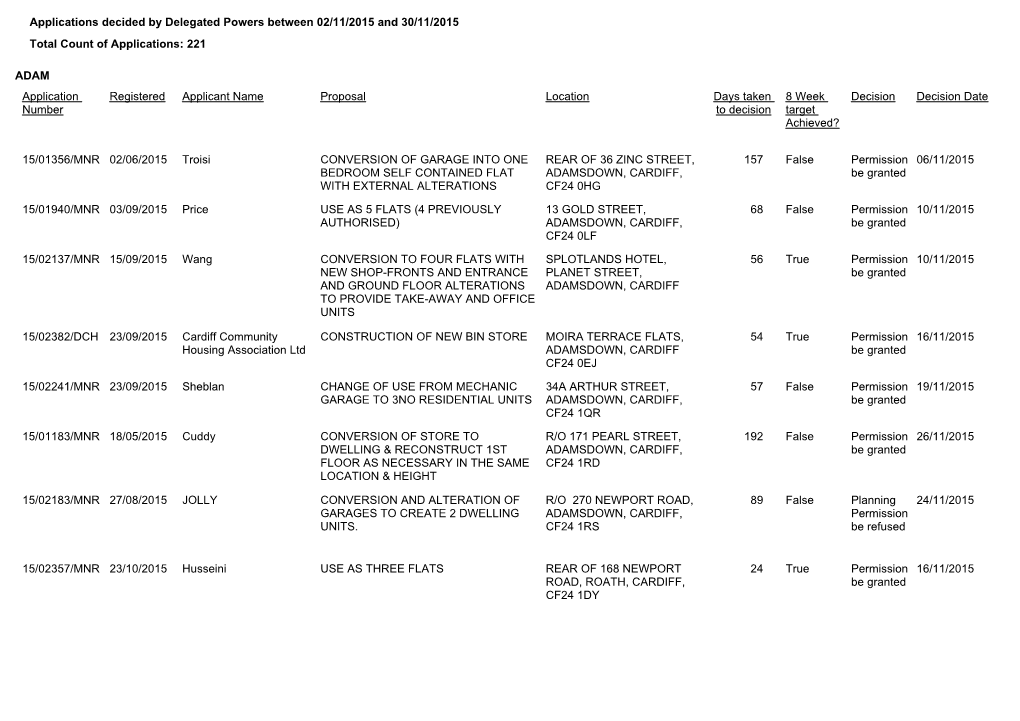 Applications Decided by Delegated Powers Between 02/11/2015 and 30/11/2015 Total Count of Applications: 221 ADAM Application