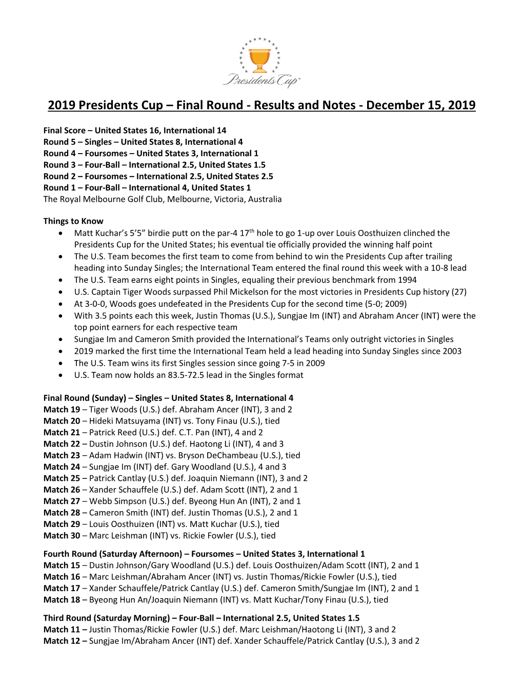 2019 Presidents Cup – Final Round - Results and Notes - December 15, 2019