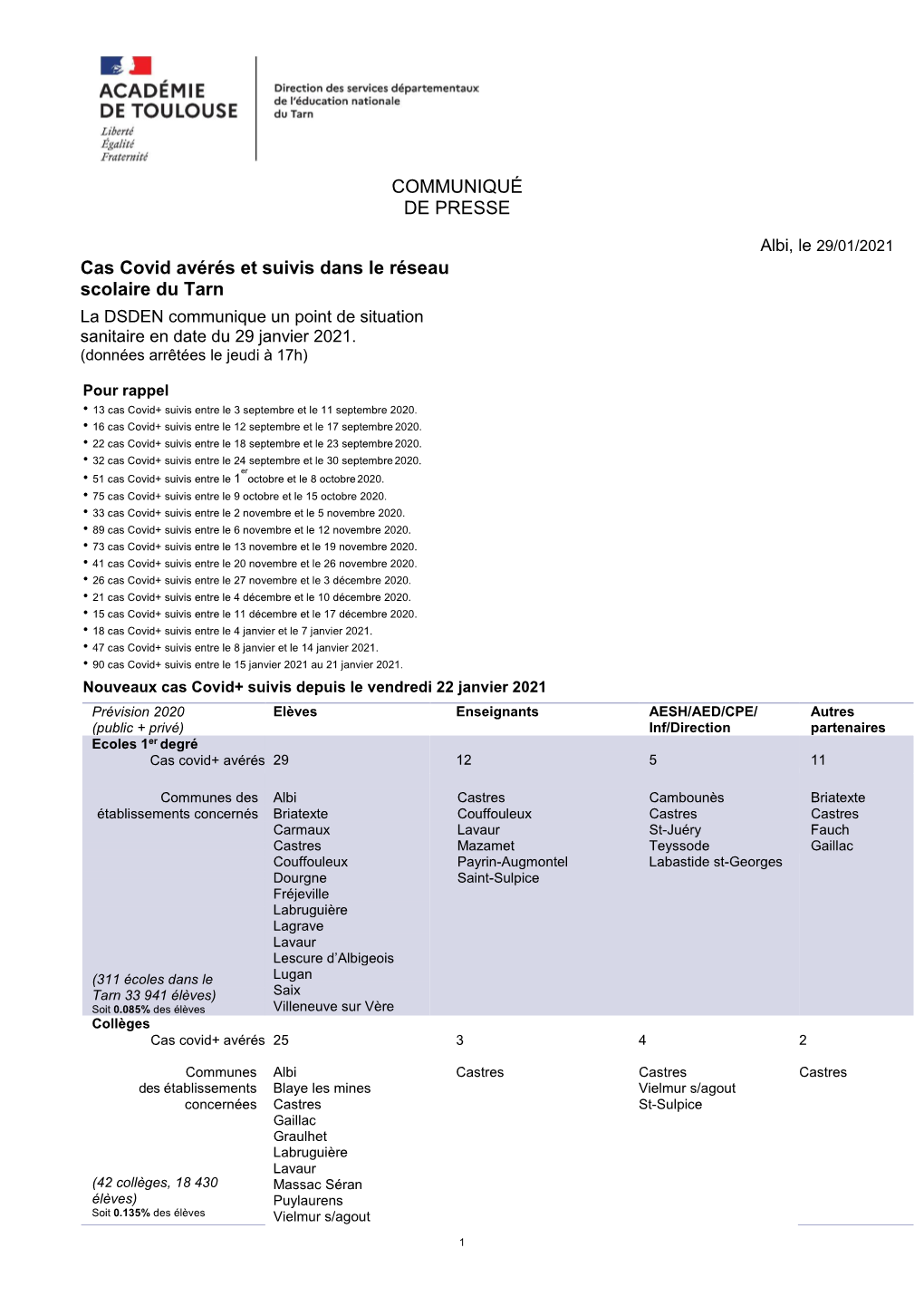 COMMUNIQUÉ DE PRESSE Cas Covid Avérés Et Suivis Dans Le