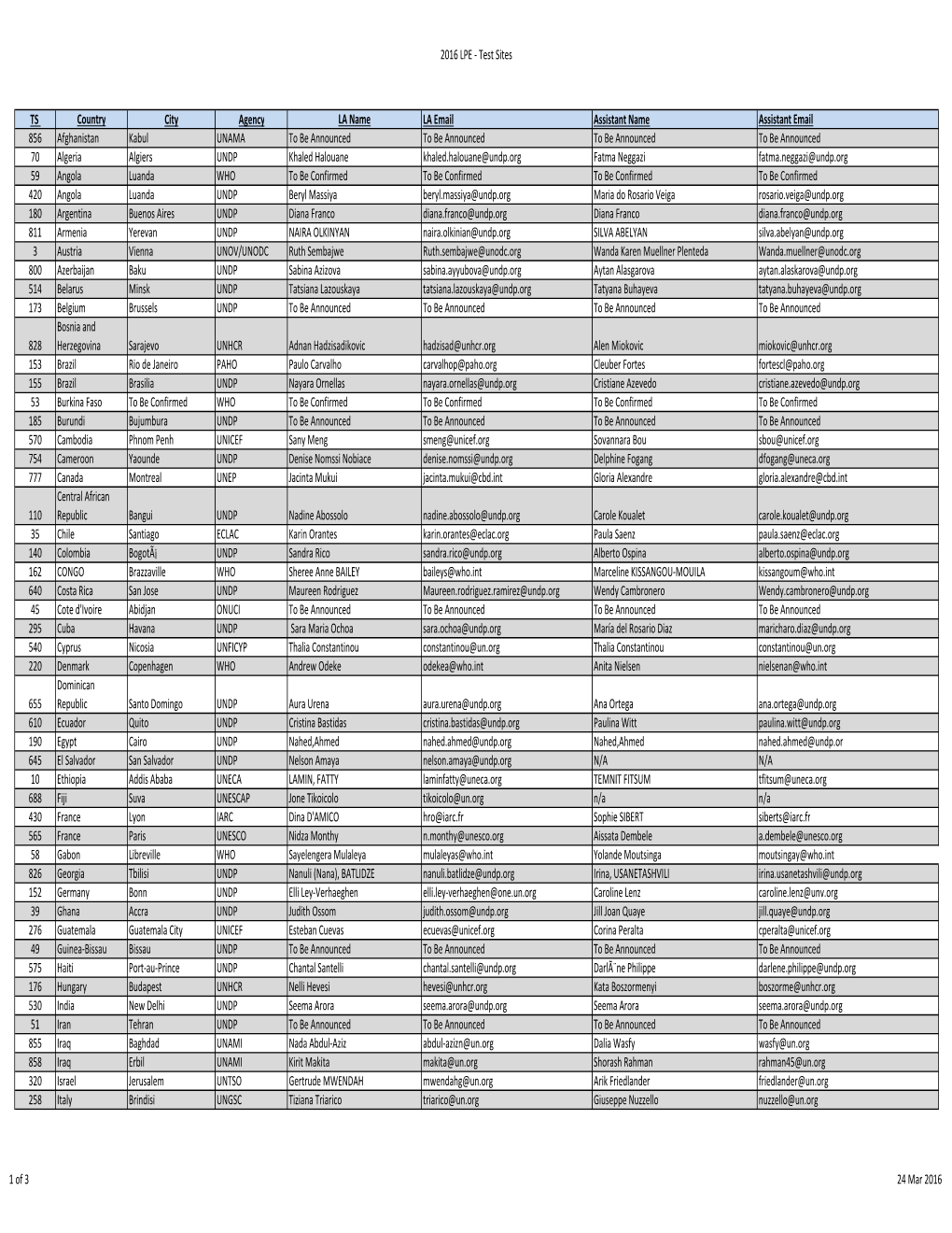 2016 LPE - Test Sites