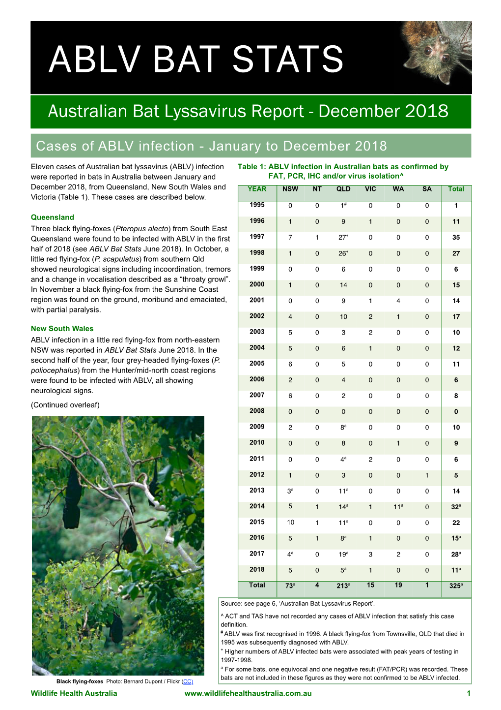 ABLV Bat Stats December 2018