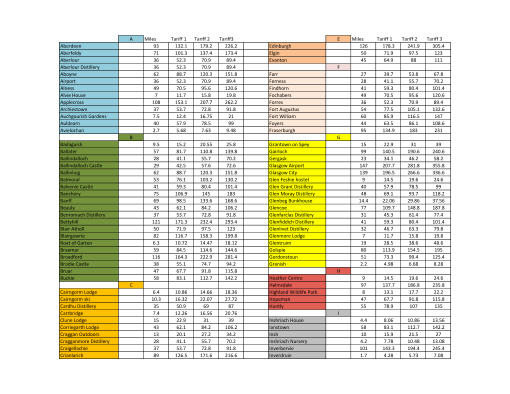 A Miles Tariff 1 Tariff 2 Tariff3 E Miles Tariff 1 Tariff 2 Tariff 3 Aberdeen 93