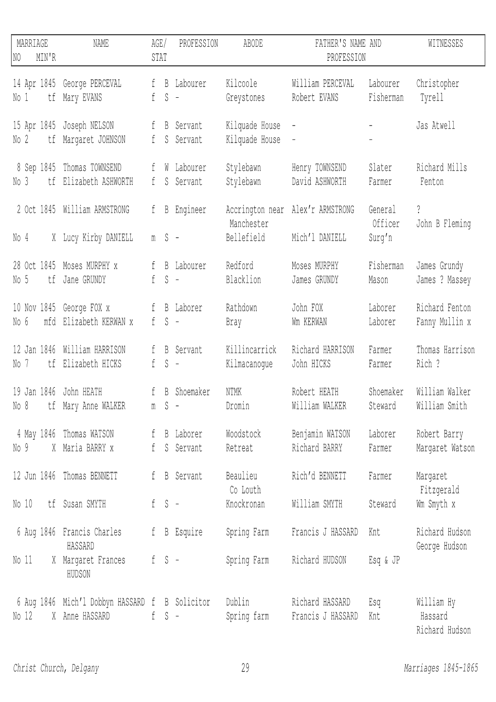 Marriages 1845–1865